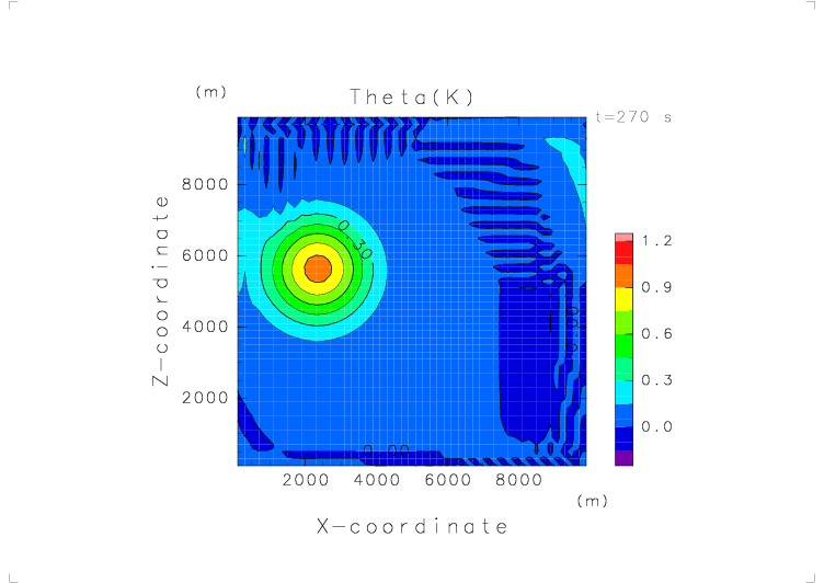 Theta (t = 270 s)