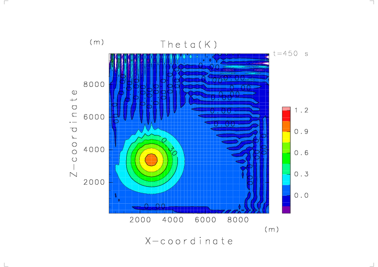 Theta (t = 450 s)