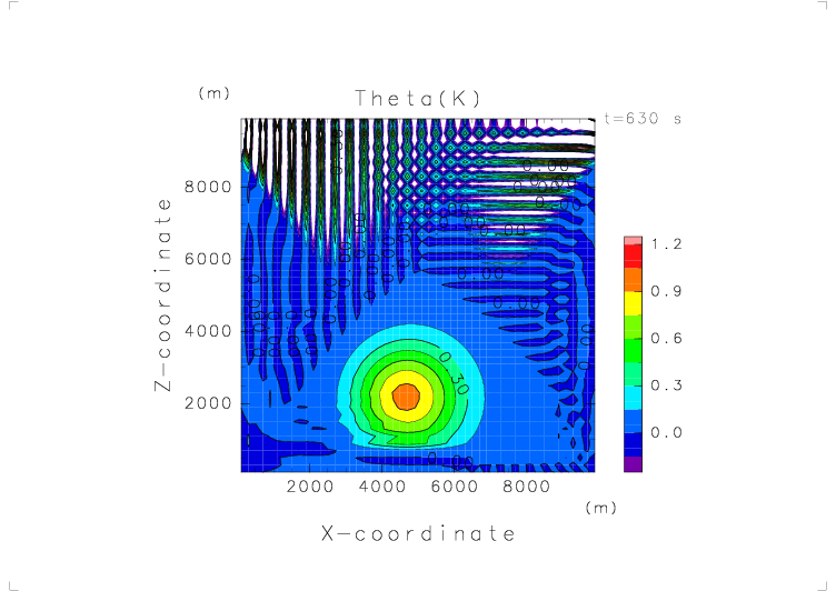 Theta (t = 630 s)