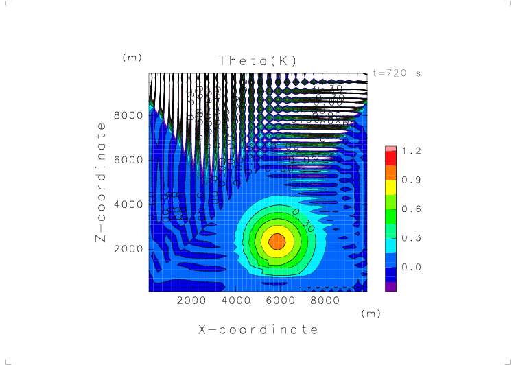 Theta (t = 720 s)