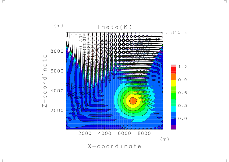 Theta (t = 810 s)