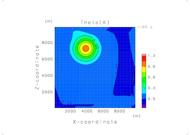 Theta (t = 90 s)