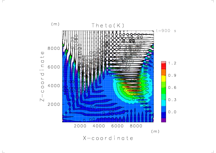 Theta (t = 900 s)