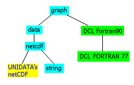 ���C�u�����\���}