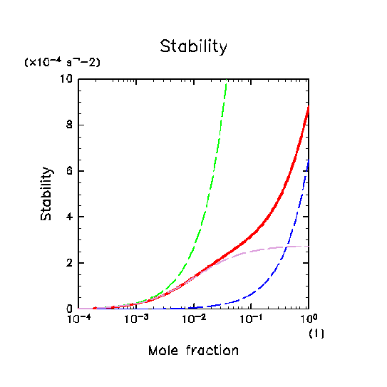 \begin{figure}\begin{center}
\Depsf[120mm]{ps/Stab.ps}
\end{center}\end{figure}