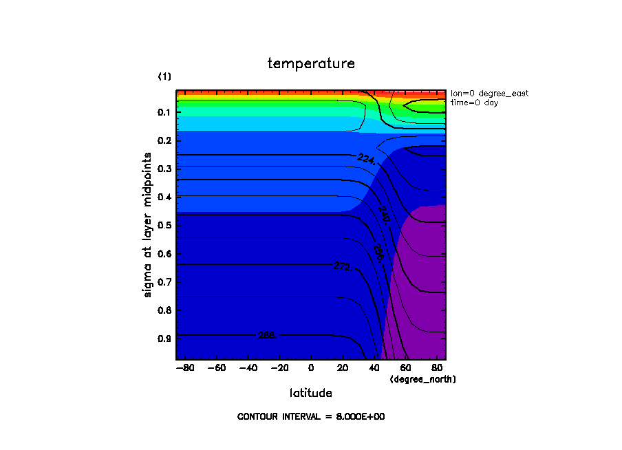 images/p04_irb_theta-temp_lon0time00days.png