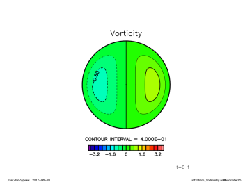 ./m=1/inf2dbaro_VorRossby_m1_t0.png
