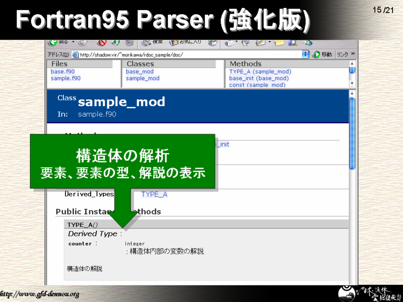 Rdoc を用いた Fortran 90 95 プログラムのドキュメント生成 Fortran95 Parser 強化版