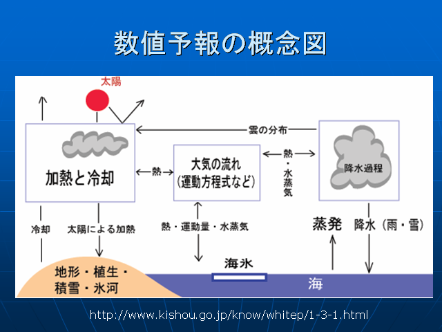 ����ŷ��ͽ��γ�ǰ��