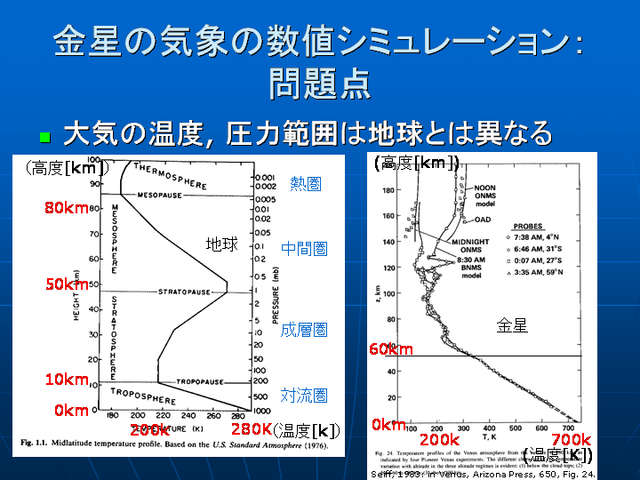 �����ε��ݤο��ͥ��ߥ�졼�����:������